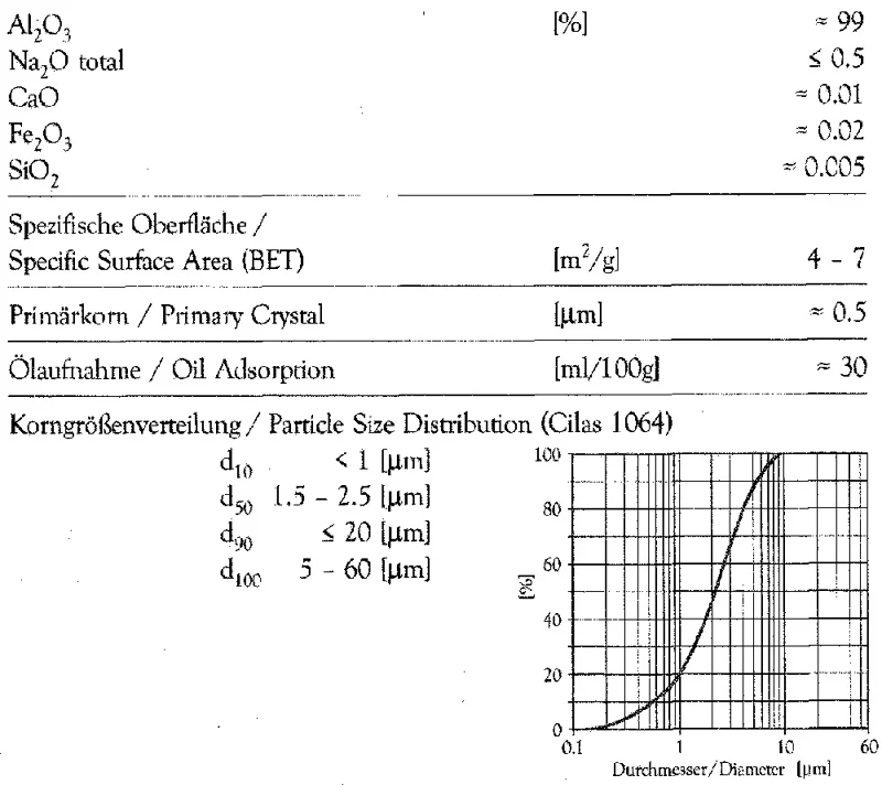 Polierpulver Aluminiumoxid 01112 - 0,25 kg